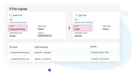 screenshot of BluBracket Code Security Suite